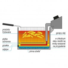 YG-04634 YATO GASTRO Friteuza dubla electrica, cap..